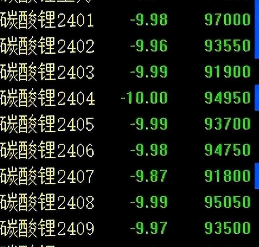期货交易中止损策略设置(期货怎么设置止损)(图2) 期货交易中止损策略设置(期货怎么设置止损)(图2)