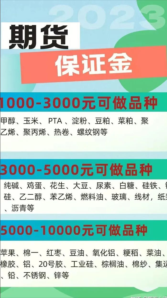 期货交易中止损策略设置(期货怎么设置止损)(图3) 期货交易中止损策略设置(期货怎么设置止损)(图3)