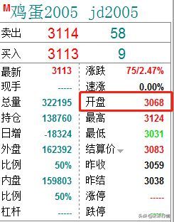 期货交易规则和操作方法(期货怎么做?期货新人必须了解的交易规则和期货术语有哪些)(图3) 期货交易规则和操作方法(期货怎么做?期货新人必须了解的交易规则和期货术语有哪些)(图3)