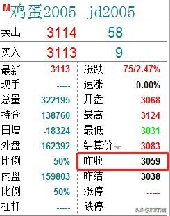 期货交易规则和操作方法(期货怎么做?期货新人必须了解的交易规则和期货术语有哪些)(图4) 期货交易规则和操作方法(期货怎么做?期货新人必须了解的交易规则和期货术语有哪些)(图4)