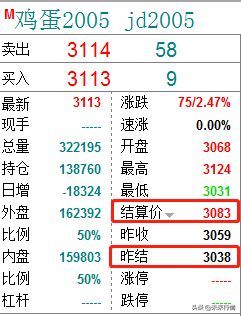 期货交易规则和操作方法(期货怎么做?期货新人必须了解的交易规则和期货术语有哪些)(图5) 期货交易规则和操作方法(期货怎么做?期货新人必须了解的交易规则和期货术语有哪些)(图5)