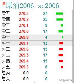 期货交易规则和操作方法(期货怎么做?期货新人必须了解的交易规则和期货术语有哪些)(图6) 期货交易规则和操作方法(期货怎么做?期货新人必须了解的交易规则和期货术语有哪些)(图6)