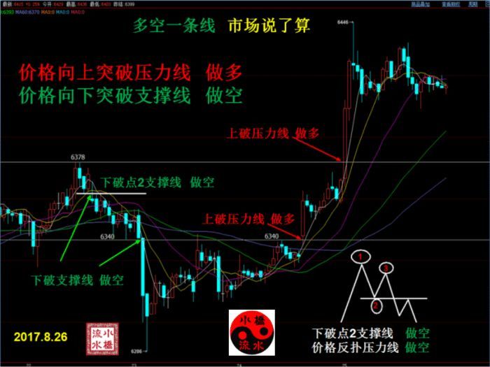 期货交易资金管理技巧(期货赢家的制胜关键——资金管理)(图1) 期货交易资金管理技巧(期货赢家的制胜关键——资金管理)(图1)