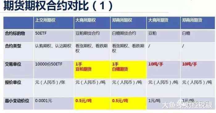 期货是什么意思(一文看懂什么是期货?什么是期货合约)(图2) 期货是什么意思(一文看懂什么是期货?什么是期货合约)(图2)