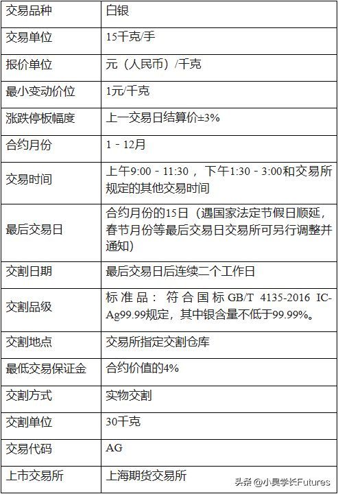 期货贵金属手续费(白银期货一手保证金和手续费是多少钱)(图2) 期货贵金属手续费(白银期货一手保证金和手续费是多少钱)(图2)