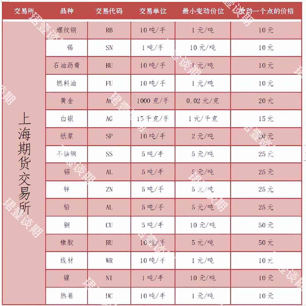 黄金期货波动一个点的计算(2022年最新,期货波动一个点多少钱呢?干货收藏)(图3) 黄金期货波动一个点的计算(2022年最新,期货波动一个点多少钱呢?干货收藏)(图3)