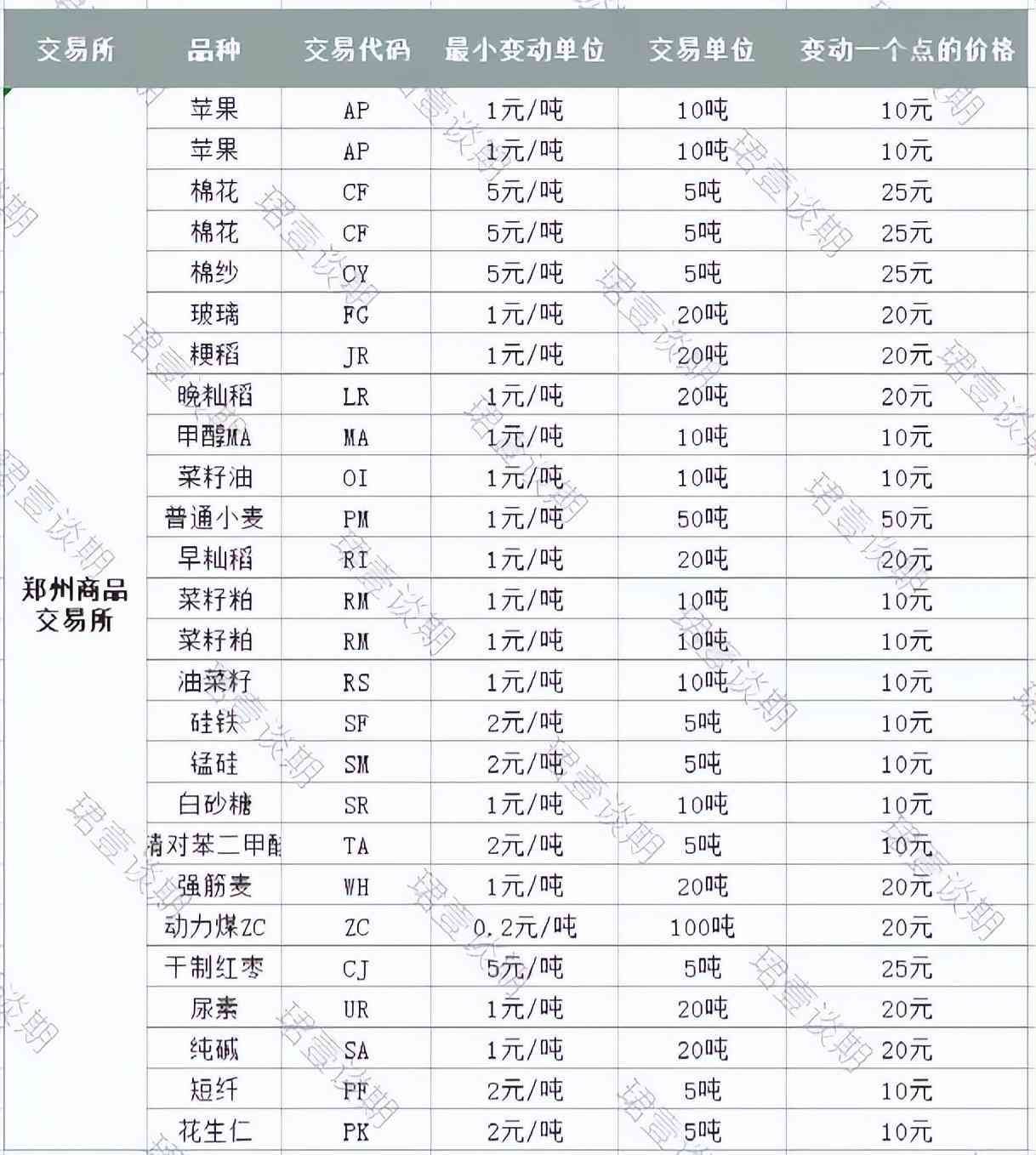 黄金期货波动一个点的计算(2022年最新,期货波动一个点多少钱呢?干货收藏)(图4) 黄金期货波动一个点的计算(2022年最新,期货波动一个点多少钱呢?干货收藏)(图4)