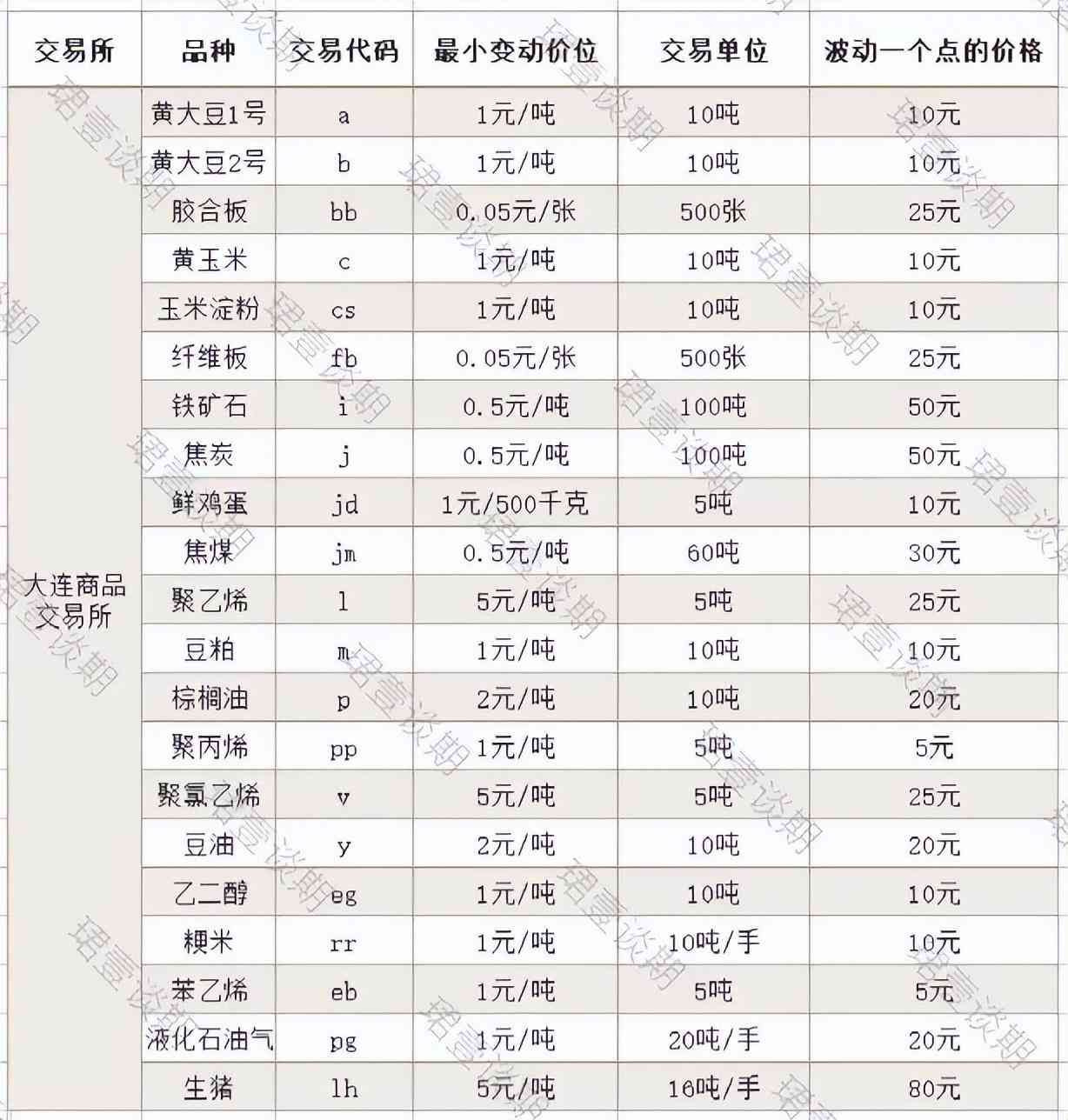 黄金期货波动一个点的计算(2022年最新,期货波动一个点多少钱呢?干货收藏)(图5) 黄金期货波动一个点的计算(2022年最新,期货波动一个点多少钱呢?干货收藏)(图5)