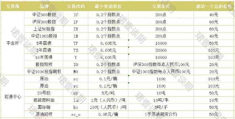黄金期货波动一个点的计算(2022年最新,期货波动一个点多少钱呢?干货收藏)(图6) 黄金期货波动一个点的计算(2022年最新,期货波动一个点多少钱呢?干货收藏)(图6)