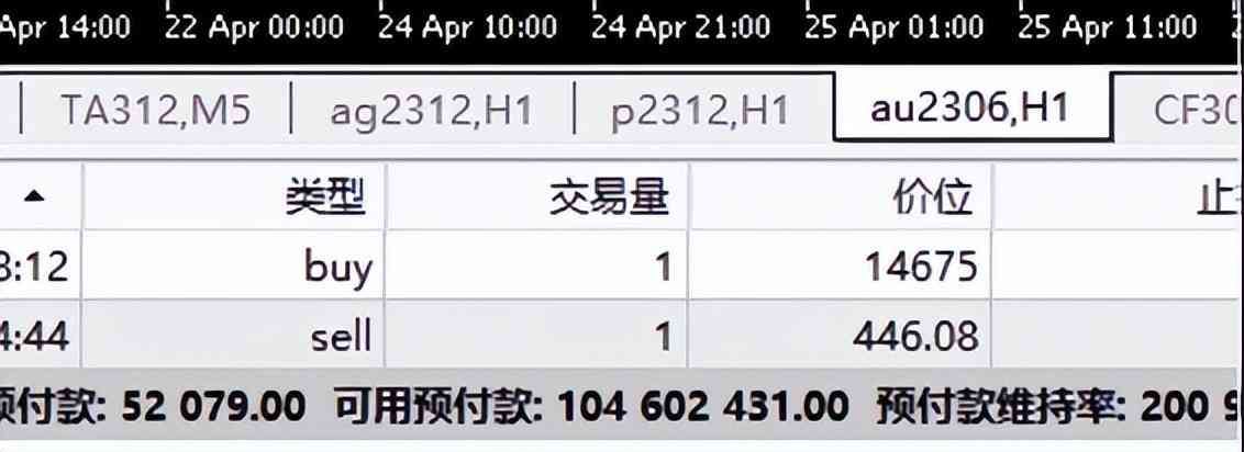 黄金期货波动一个点的计算(期货交易盈亏的计算方法,点数和单点价值是什么)(图4) 黄金期货波动一个点的计算(期货交易盈亏的计算方法,点数和单点价值是什么)(图4)