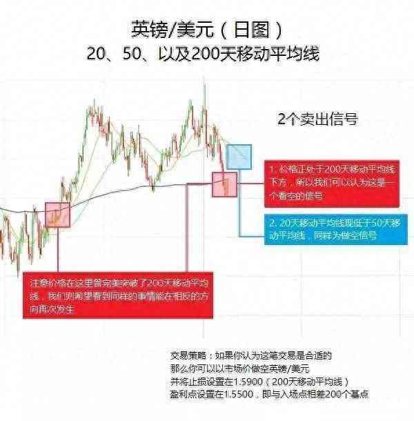 外汇交易中的指标应用(做外汇交易常用的几个技术指标及其用法)(图1) 外汇交易中的指标应用(做外汇交易常用的几个技术指标及其用法)(图1)