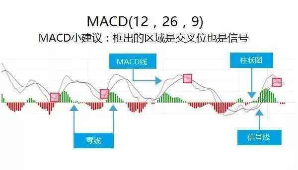 外汇交易中的指标应用(做外汇交易常用的几个技术指标及其用法)(图2) 外汇交易中的指标应用(做外汇交易常用的几个技术指标及其用法)(图2)