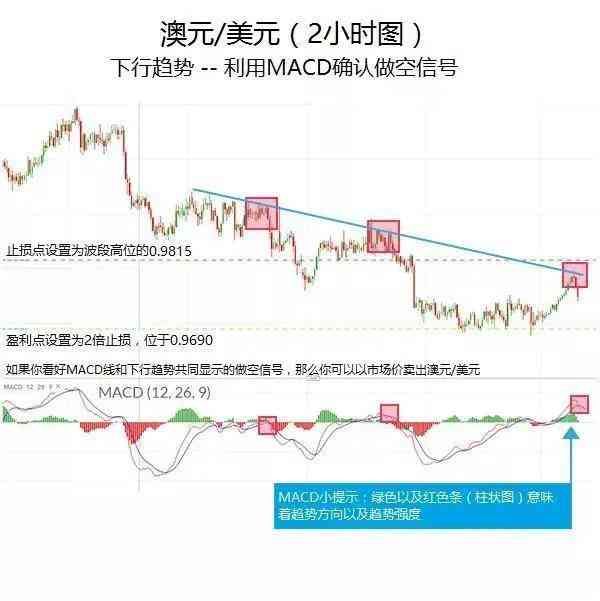 外汇交易中的指标应用(做外汇交易常用的几个技术指标及其用法)(图3) 外汇交易中的指标应用(做外汇交易常用的几个技术指标及其用法)(图3)