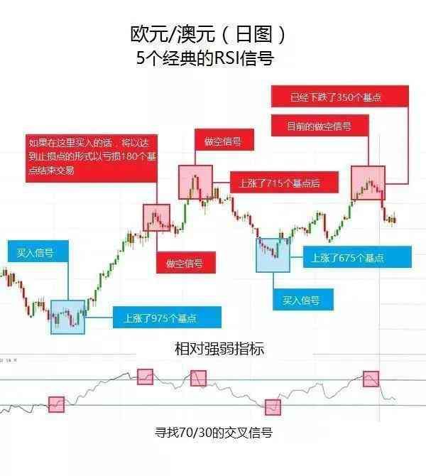 外汇交易中的指标应用(做外汇交易常用的几个技术指标及其用法)(图5) 外汇交易中的指标应用(做外汇交易常用的几个技术指标及其用法)(图5)