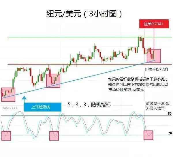 外汇交易中的指标应用(做外汇交易常用的几个技术指标及其用法)(图6) 外汇交易中的指标应用(做外汇交易常用的几个技术指标及其用法)(图6)