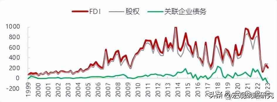 国内外汇监管差异(外管局FDI与商务部FDI差异巨大,哪个口径更能反映真实情况)(图3) 国内外汇监管差异(外管局FDI与商务部FDI差异巨大,哪个口径更能反映真实情况)(图3)