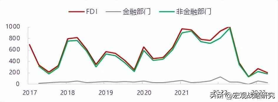 国内外汇监管差异(外管局FDI与商务部FDI差异巨大,哪个口径更能反映真实情况)(图4) 国内外汇监管差异(外管局FDI与商务部FDI差异巨大,哪个口径更能反映真实情况)(图4)