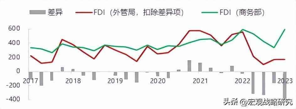 国内外汇监管差异(外管局FDI与商务部FDI差异巨大,哪个口径更能反映真实情况)(图5) 国内外汇监管差异(外管局FDI与商务部FDI差异巨大,哪个口径更能反映真实情况)(图5)