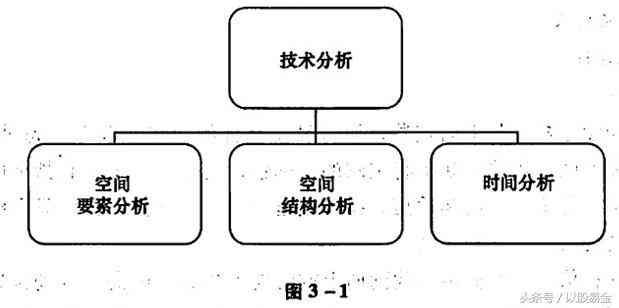 外汇交易技术分析的关键点(外汇交易圣经——技术分析的结构)(图1) 外汇交易技术分析的关键点(外汇交易圣经——技术分析的结构)(图1)