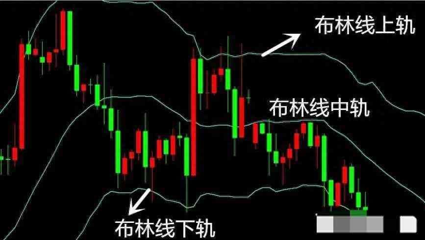 外汇技术分析实战案例(外汇交易中,布林线的实战运用!)(图1) 外汇技术分析实战案例(外汇交易中,布林线的实战运用!)(图1)