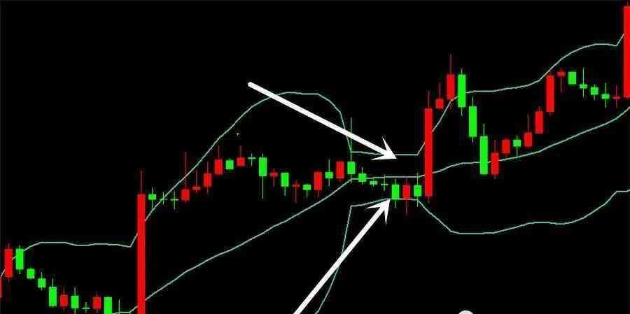 外汇技术分析实战案例(外汇交易中,布林线的实战运用!)(图2) 外汇技术分析实战案例(外汇交易中,布林线的实战运用!)(图2)