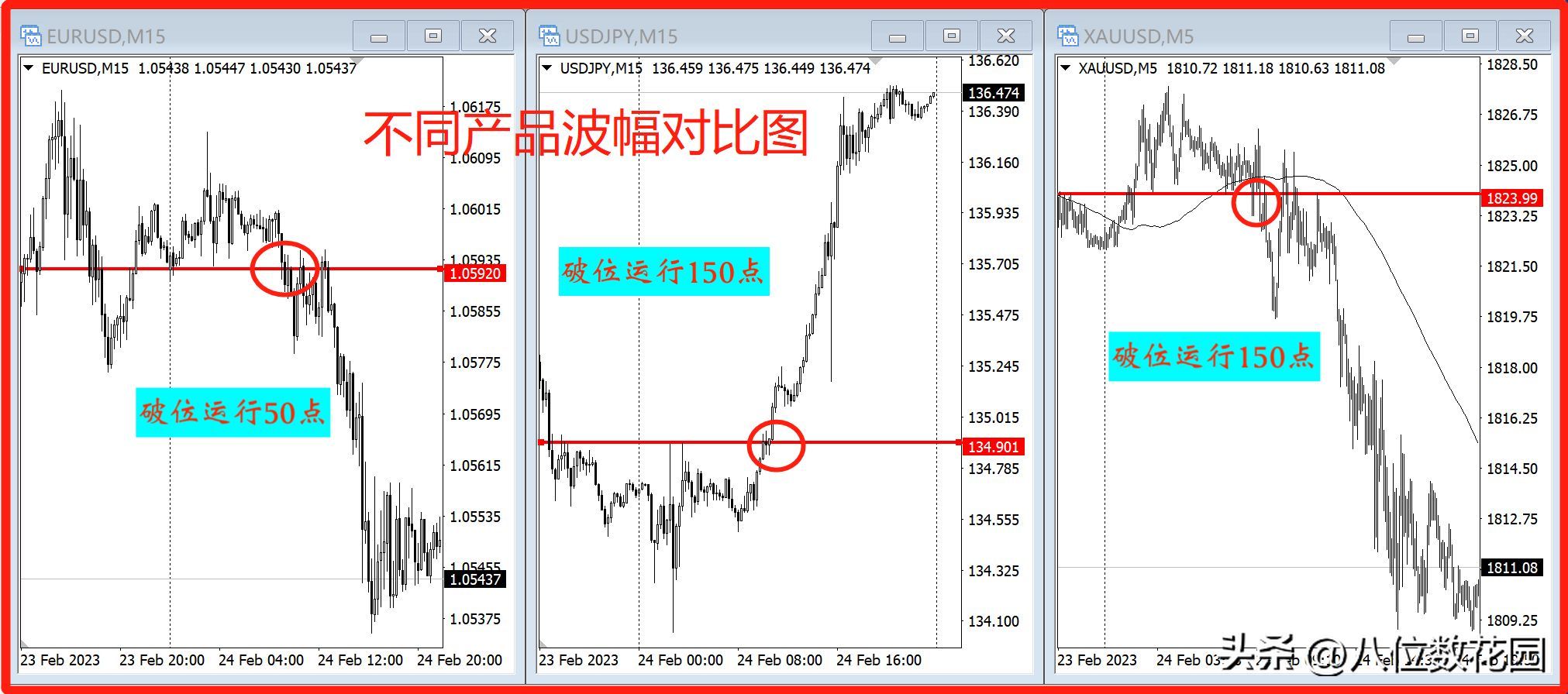 短线交易的利润分布(如何用短线交易快速盈利)(图1) 短线交易的利润分布(如何用短线交易快速盈利)(图1)