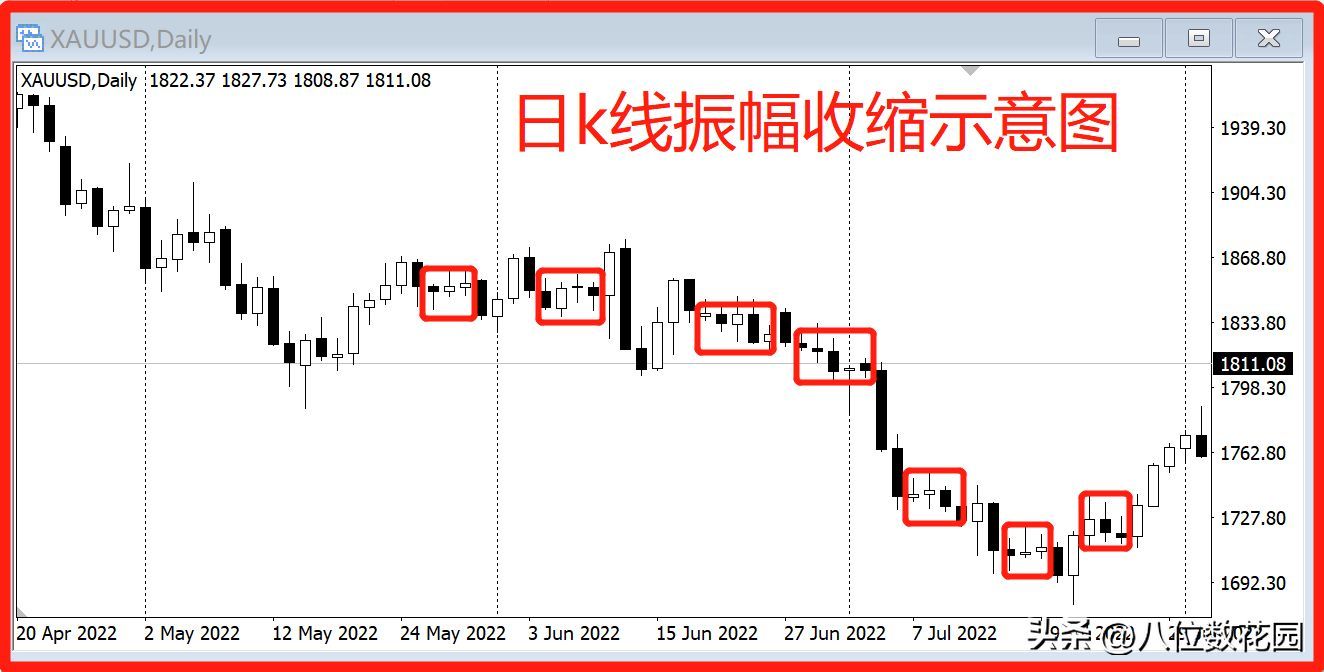 短线交易的利润分布(如何用短线交易快速盈利)(图2) 短线交易的利润分布(如何用短线交易快速盈利)(图2)