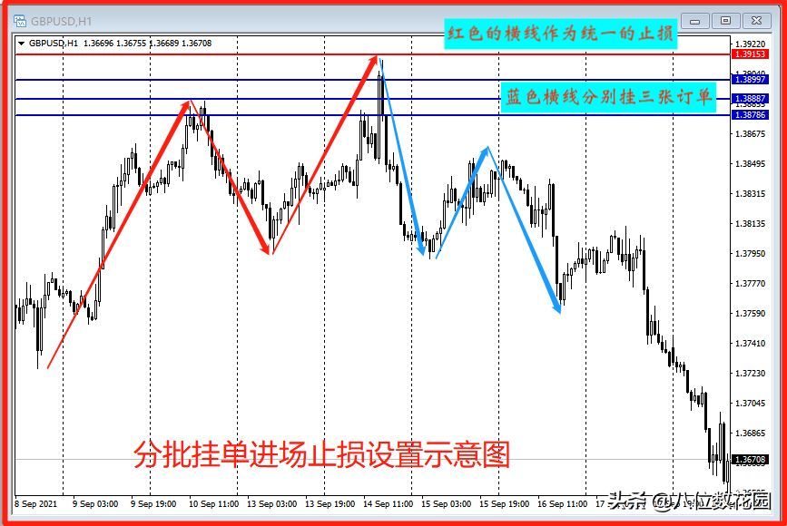外汇交易中止盈止损的具体设定(如何做好止损和止盈)(图7) 外汇交易中止盈止损的具体设定(如何做好止损和止盈)(图7)