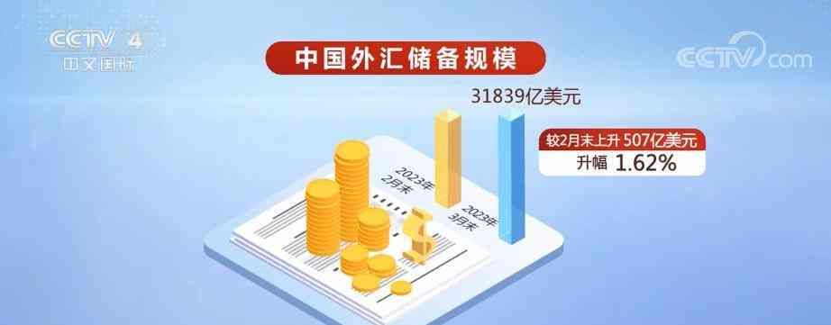 外汇市场韧性如何增强(涉外经济发展韧性增强 三“稳”支撑外汇储备规模总体稳定)(图1) 外汇市场韧性如何增强(涉外经济发展韧性增强 三“稳”支撑外汇储备规模总体稳定)(图1)