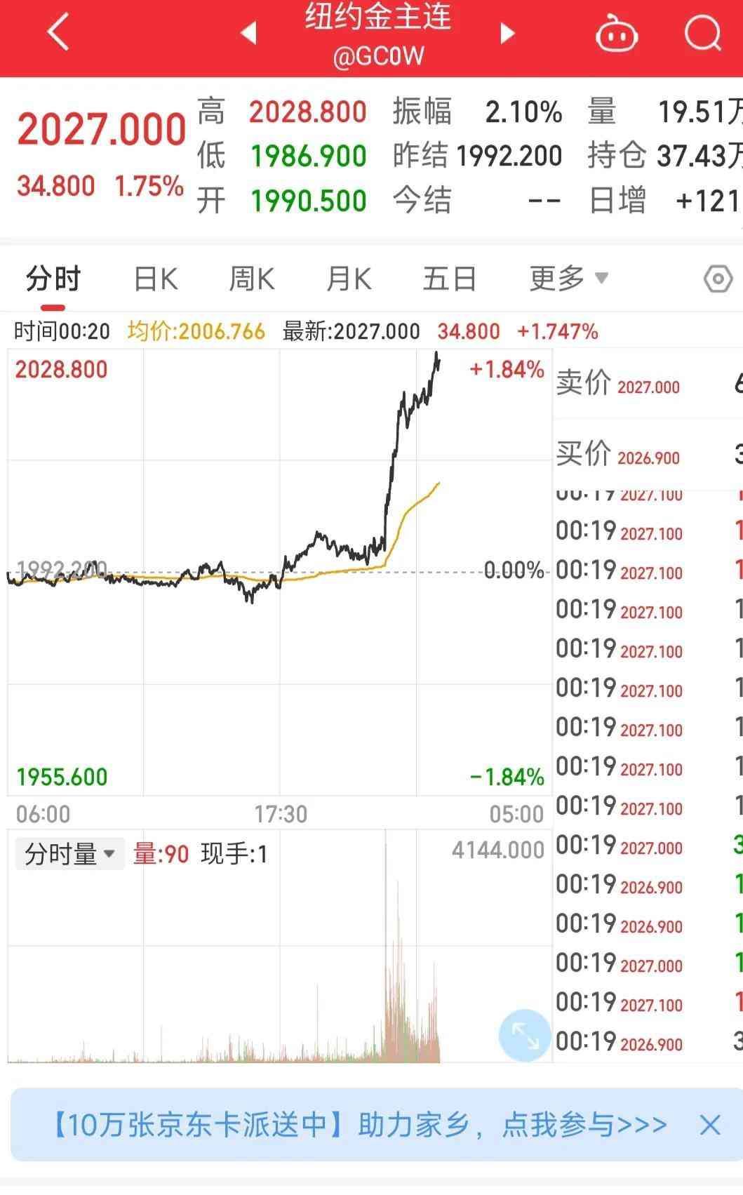 纸黄金与黄金期货适合人群(黄金又暴涨了,投资者们如何对黄金进行投资,怎么买很重要!)(图1) 纸黄金与黄金期货适合人群(黄金又暴涨了,投资者们如何对黄金进行投资,怎么买很重要!)(图1)