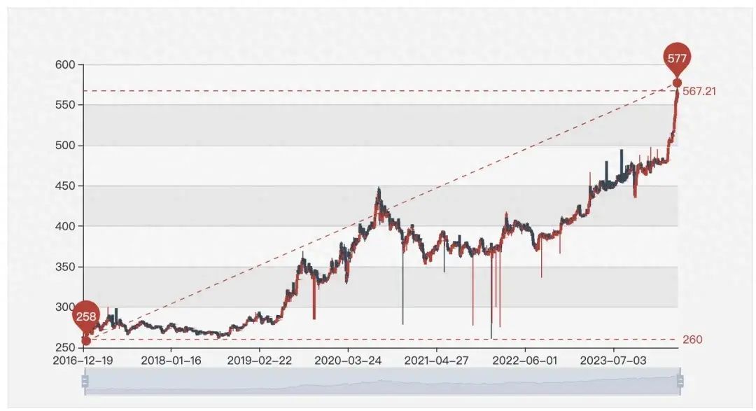 黄金投资策略与技巧(黄金大涨,我们该如何投资黄金)(图1) 黄金投资策略与技巧(黄金大涨,我们该如何投资黄金)(图1)