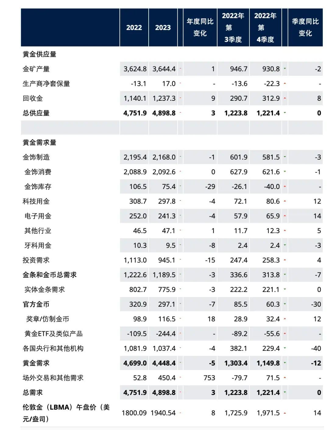 黄金投资策略与技巧(黄金大涨,我们该如何投资黄金)(图2) 黄金投资策略与技巧(黄金大涨,我们该如何投资黄金)(图2)