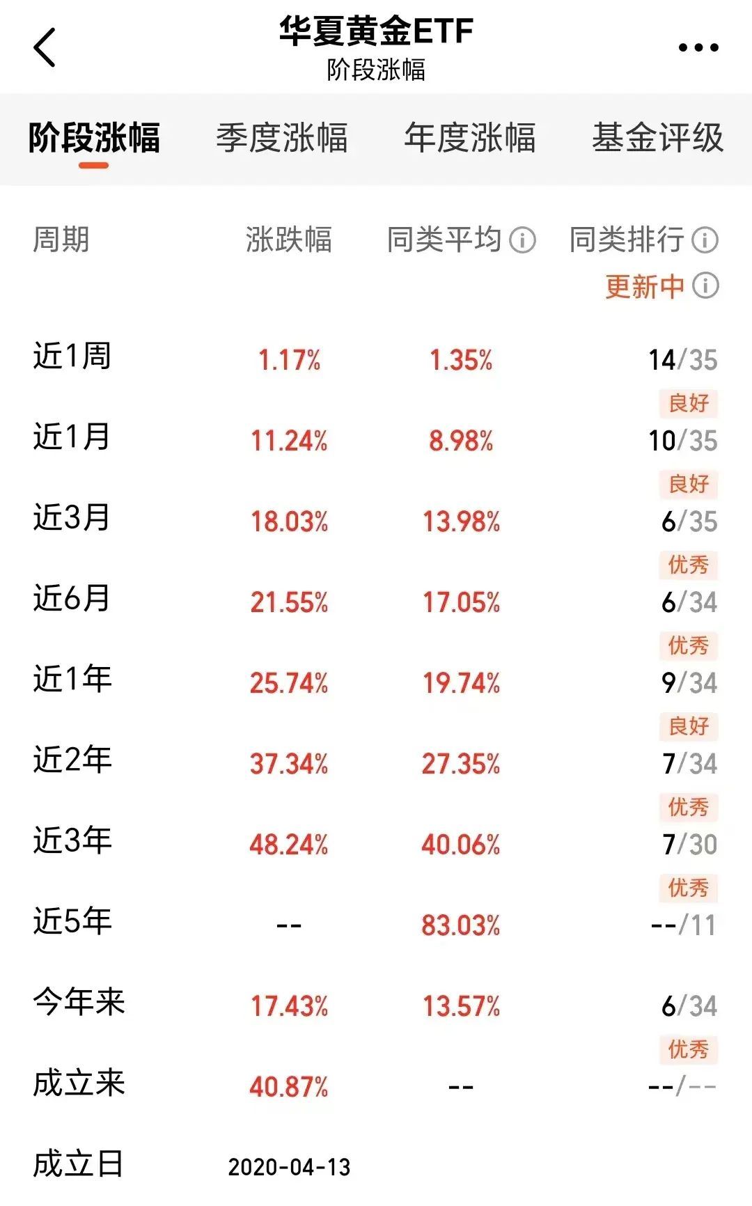 黄金投资策略与技巧(黄金大涨,我们该如何投资黄金)(图3) 黄金投资策略与技巧(黄金大涨,我们该如何投资黄金)(图3)