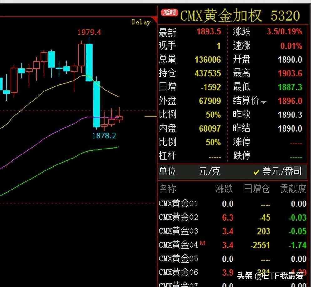 黄金期货价格发现功能(2023年投资品种学习:之黄金期货)(图2) 黄金期货价格发现功能(2023年投资品种学习:之黄金期货)(图2)