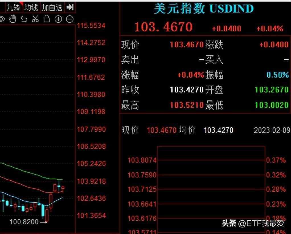 黄金期货价格发现功能(2023年投资品种学习:之黄金期货)(图4) 黄金期货价格发现功能(2023年投资品种学习:之黄金期货)(图4)