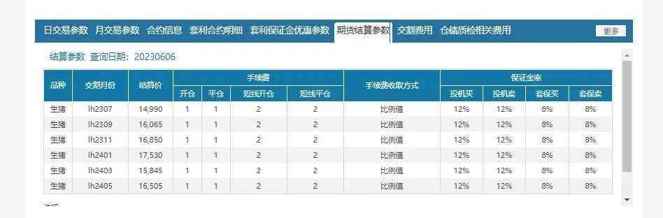 黄金期货持仓费用计算(2023年6月最新期货手续费和保证金一览表(直返无条件)计算方法)(图5) 黄金期货持仓费用计算(2023年6月最新期货手续费和保证金一览表(直返无条件)计算方法)(图5)