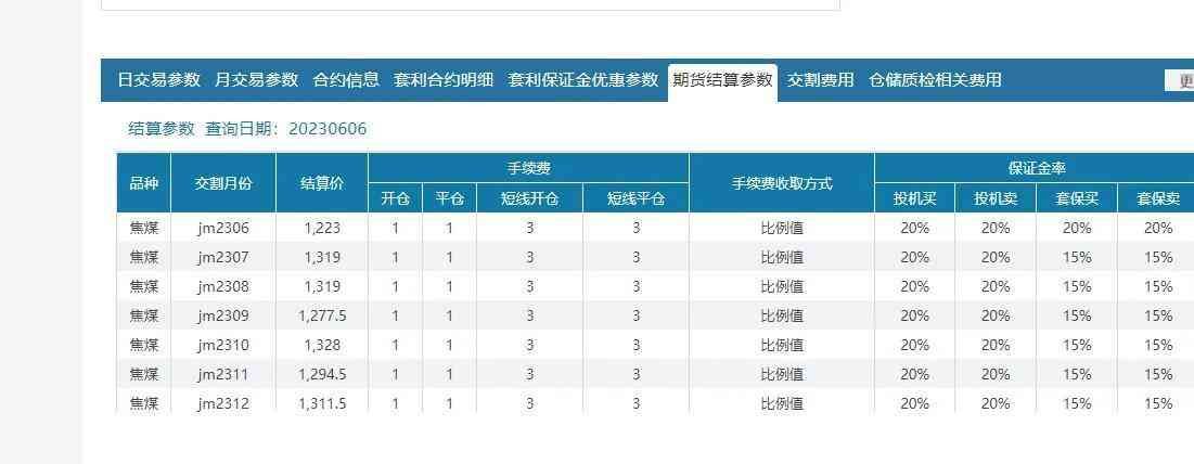 黄金期货持仓费用计算(2023年6月最新期货手续费和保证金一览表(直返无条件)计算方法)(图6) 黄金期货持仓费用计算(2023年6月最新期货手续费和保证金一览表(直返无条件)计算方法)(图6)
