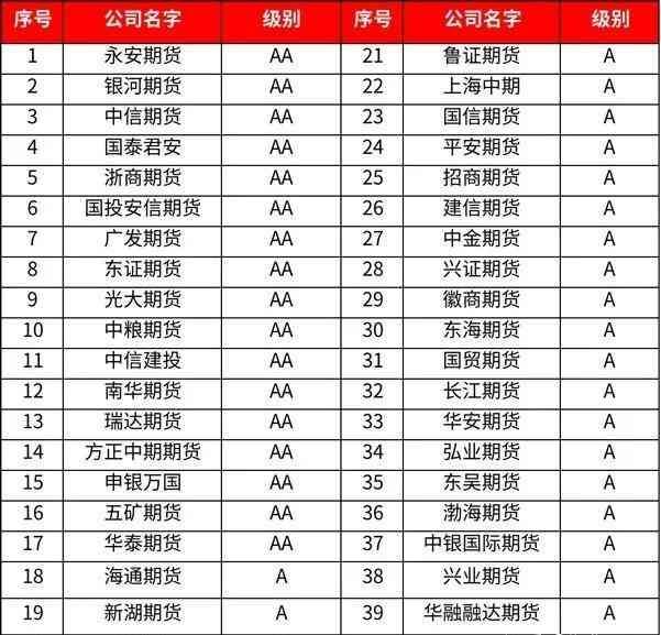 黄金期货持仓费用计算(2023年6月最新期货手续费和保证金一览表(直返无条件)计算方法)(图7) 黄金期货持仓费用计算(2023年6月最新期货手续费和保证金一览表(直返无条件)计算方法)(图7)