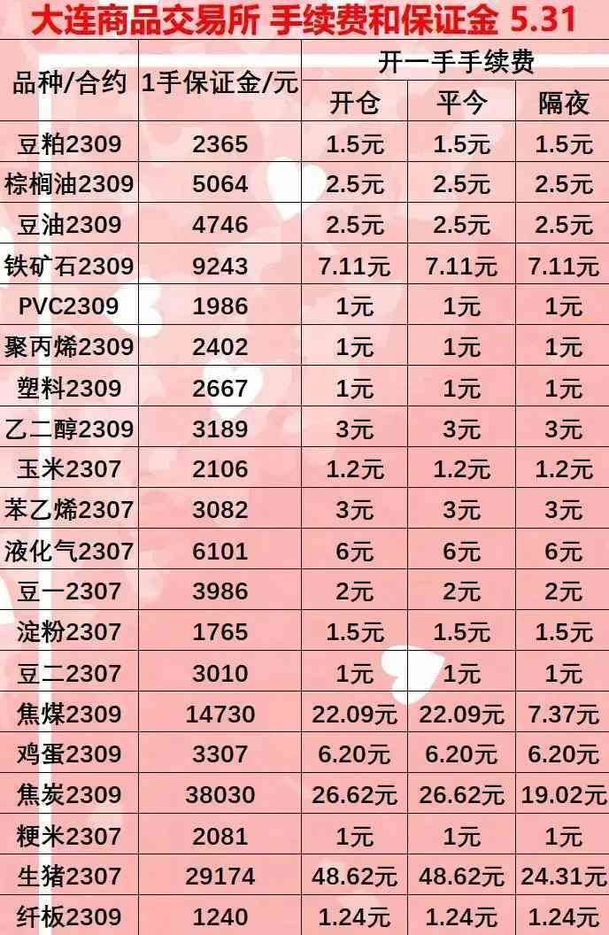 黄金期货持仓费用计算(2023年6月最新期货手续费和保证金一览表(直返无条件)计算方法)(图9) 黄金期货持仓费用计算(2023年6月最新期货手续费和保证金一览表(直返无条件)计算方法)(图9)