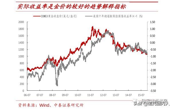 黄金避险功能的原理(黄金避险也可能失效?投资切忌追高不是一句空话)(图3) 黄金避险功能的原理(黄金避险也可能失效?投资切忌追高不是一句空话)(图3)