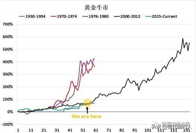 黄金避险功能的原理(黄金避险也可能失效?投资切忌追高不是一句空话)(图4) 黄金避险功能的原理(黄金避险也可能失效?投资切忌追高不是一句空话)(图4)