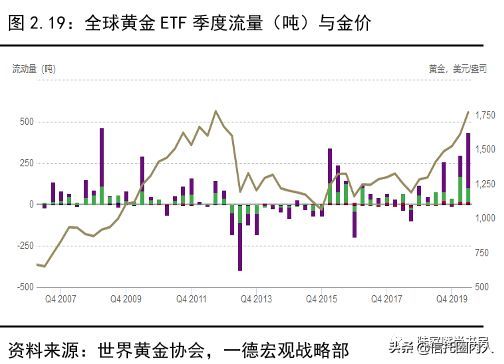 黄金避险功能的原理(黄金避险也可能失效?投资切忌追高不是一句空话)(图5) 黄金避险功能的原理(黄金避险也可能失效?投资切忌追高不是一句空话)(图5)