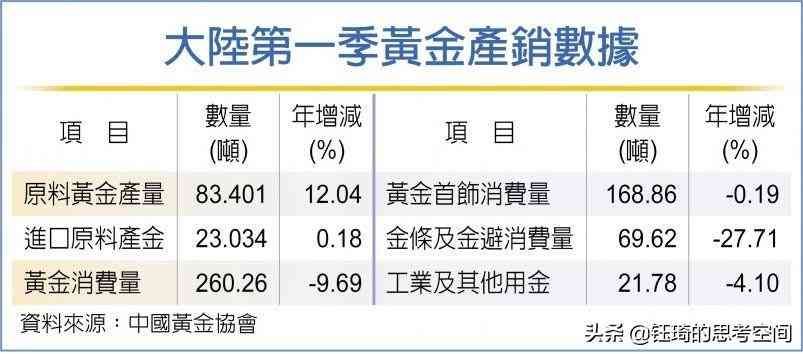 黄金避险资产的角色如何体现(股票重挫、货币贬值,黄金也在跌,黄金会丧失避险资产的角色吗)(图6) 黄金避险资产的角色如何体现(股票重挫、货币贬值,黄金也在跌,黄金会丧失避险资产的角色吗)(图6)