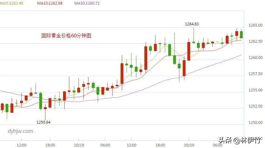 黄金市场数据分析方法(黄金市场的走向分析与展望:基于数据的细致探讨)(图2) 黄金市场数据分析方法(黄金市场的走向分析与展望:基于数据的细致探讨)(图2)