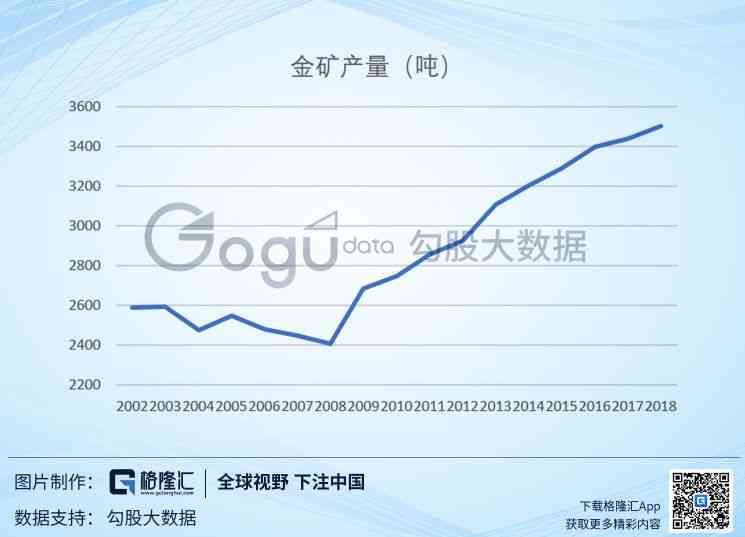 黄金成本预测实战案例(黄金:再现十年盛景?短期看供需,中期看成本,长期看货币)(图4) 黄金成本预测实战案例(黄金:再现十年盛景?短期看供需,中期看成本,长期看货币)(图4)