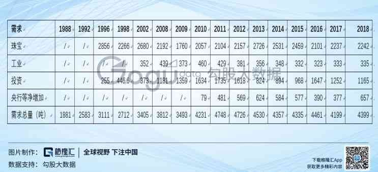 黄金成本预测实战案例(黄金:再现十年盛景?短期看供需,中期看成本,长期看货币)(图5) 黄金成本预测实战案例(黄金:再现十年盛景?短期看供需,中期看成本,长期看货币)(图5)