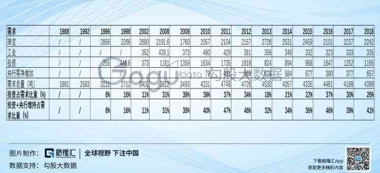 黄金成本预测实战案例(黄金:再现十年盛景?短期看供需,中期看成本,长期看货币)(图7) 黄金成本预测实战案例(黄金:再现十年盛景?短期看供需,中期看成本,长期看货币)(图7)