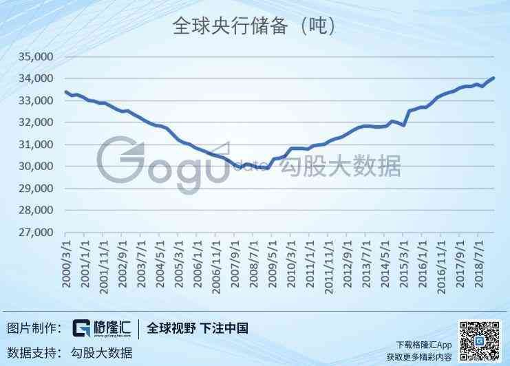 黄金成本预测实战案例(黄金:再现十年盛景?短期看供需,中期看成本,长期看货币)(图8) 黄金成本预测实战案例(黄金:再现十年盛景?短期看供需,中期看成本,长期看货币)(图8)