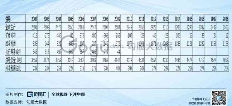 黄金成本预测实战案例(黄金:再现十年盛景?短期看供需,中期看成本,长期看货币)(图10) 黄金成本预测实战案例(黄金:再现十年盛景?短期看供需,中期看成本,长期看货币)(图10)