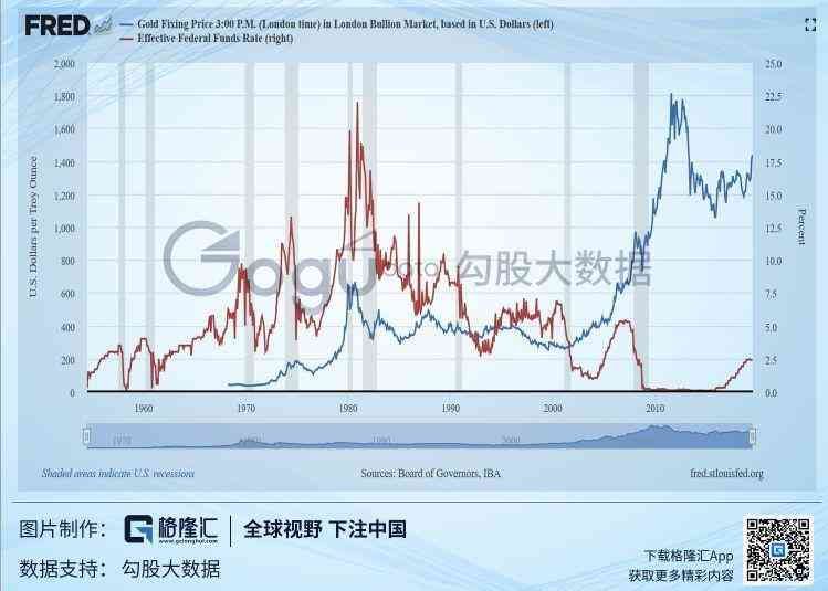 黄金成本预测实战案例(黄金:再现十年盛景?短期看供需,中期看成本,长期看货币)(图11) 黄金成本预测实战案例(黄金:再现十年盛景?短期看供需,中期看成本,长期看货币)(图11)